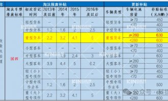 Ҫ�����ˣ��綯�ؿ���߽���28��������������������Դ�任��ʱ�����ٵ�����